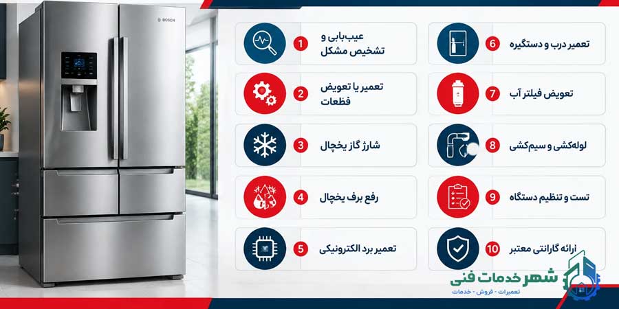 خدمات تعمیرکار یخچال بوش در مشهد